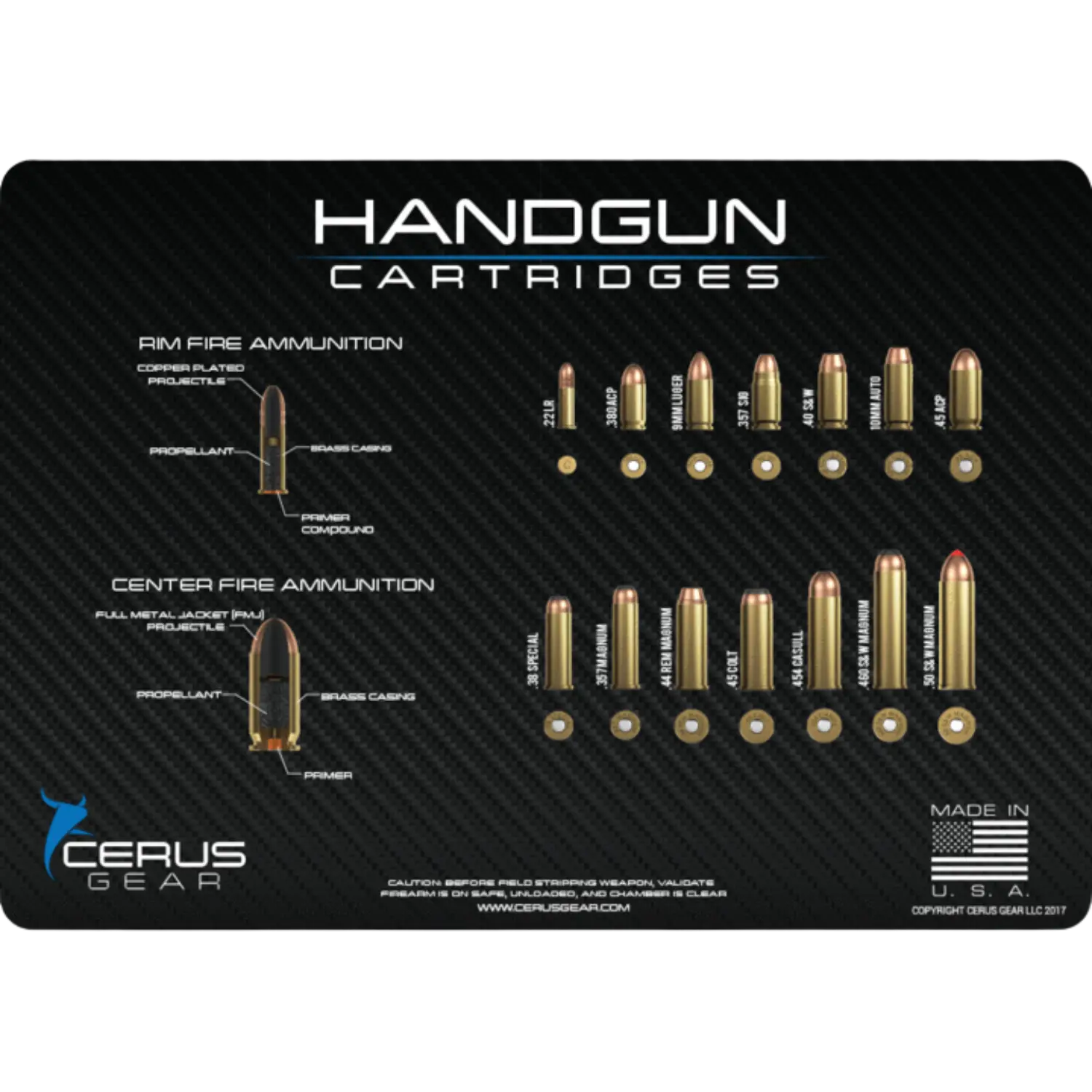 SCHEMATIC PROMAT Top Handgun Cartridges