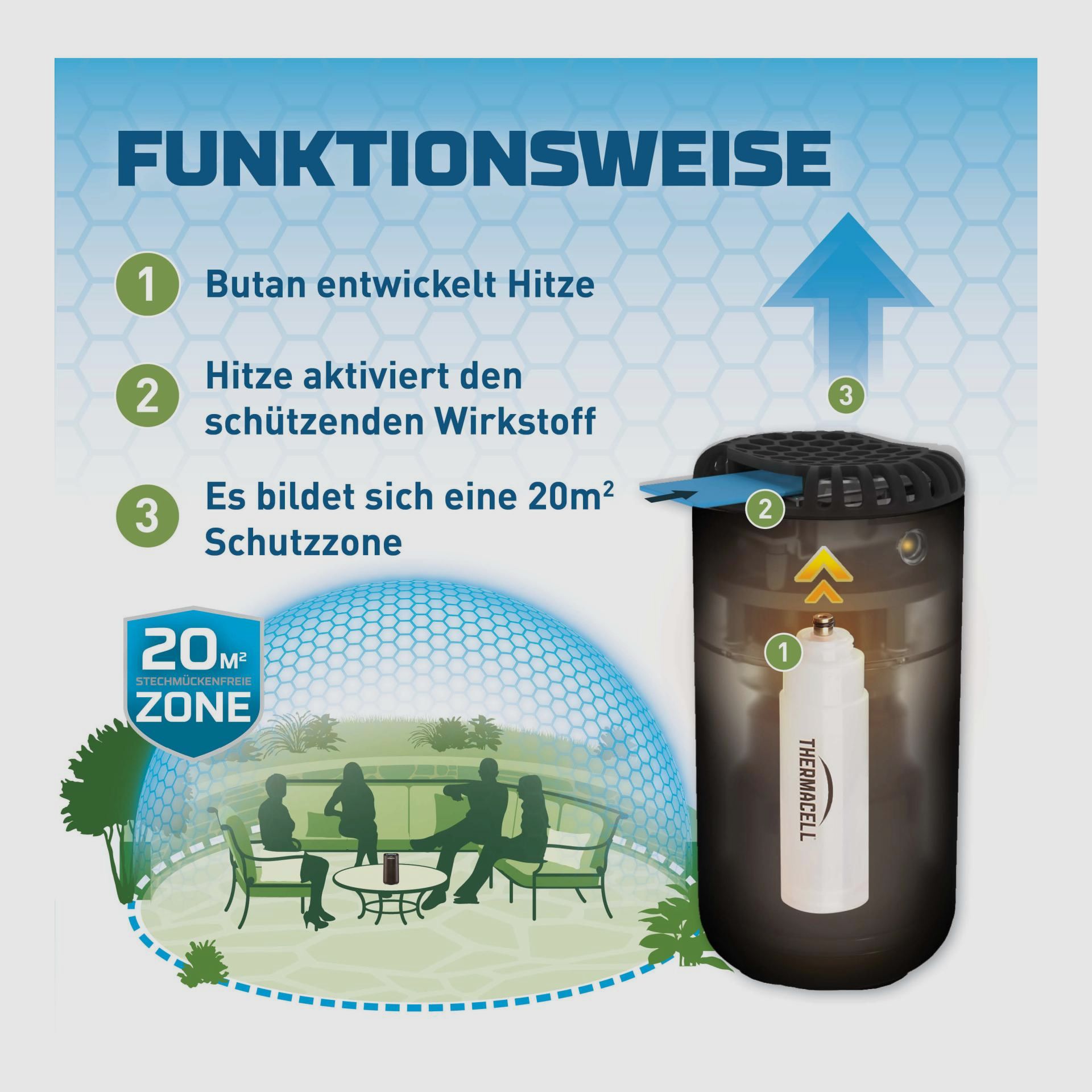 THERMACELL 920219 Mückenabwehrgerät Tischgerät HALO Mini Farbe Zitrus gelb