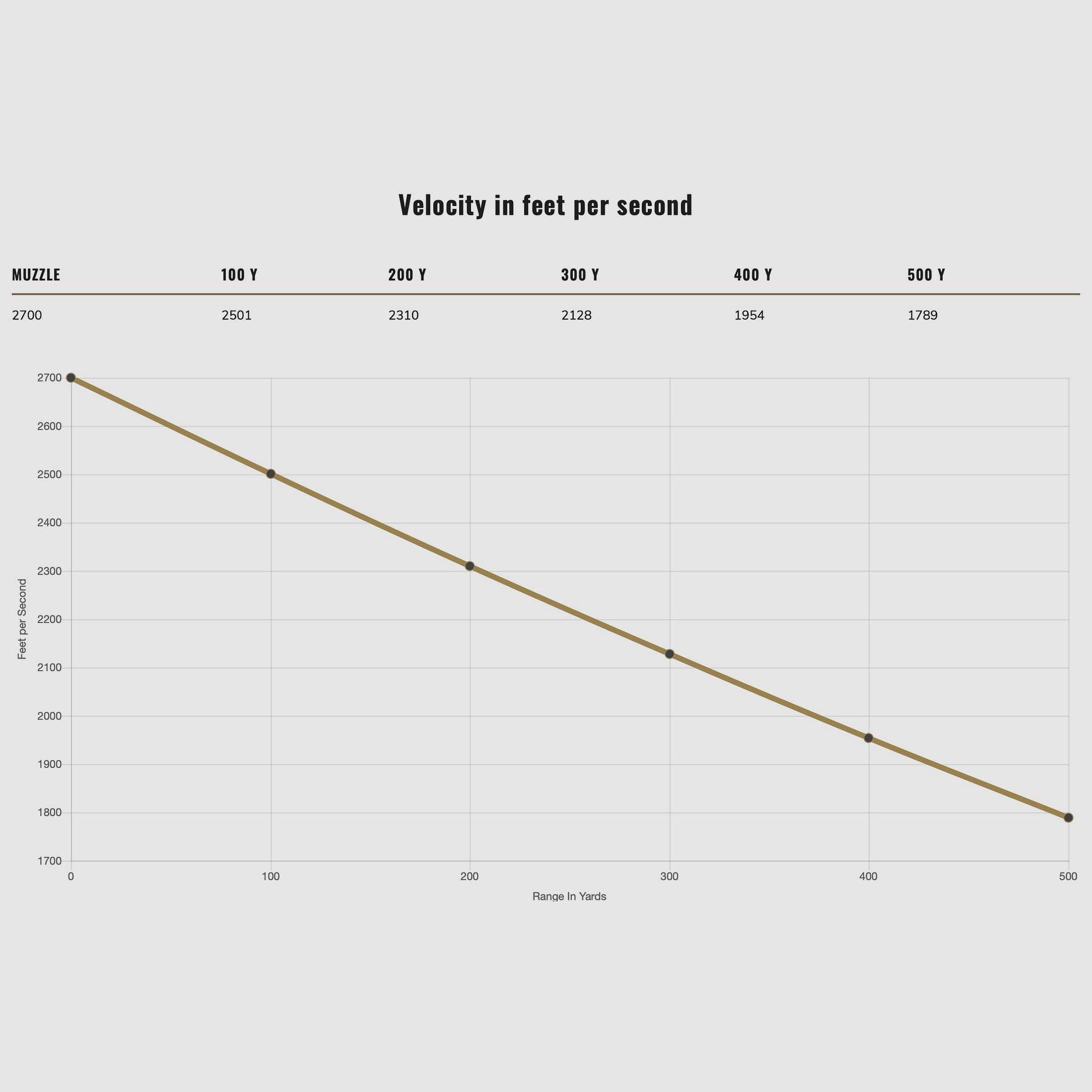 Federal Ammunition 2000237 .308 Win. Fusion 10.7g 165grs. 20 pieces