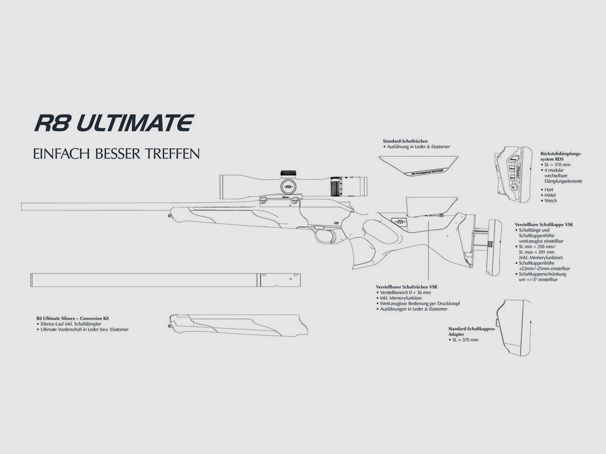 Blaser R8 Ultimate Repetierbüchse