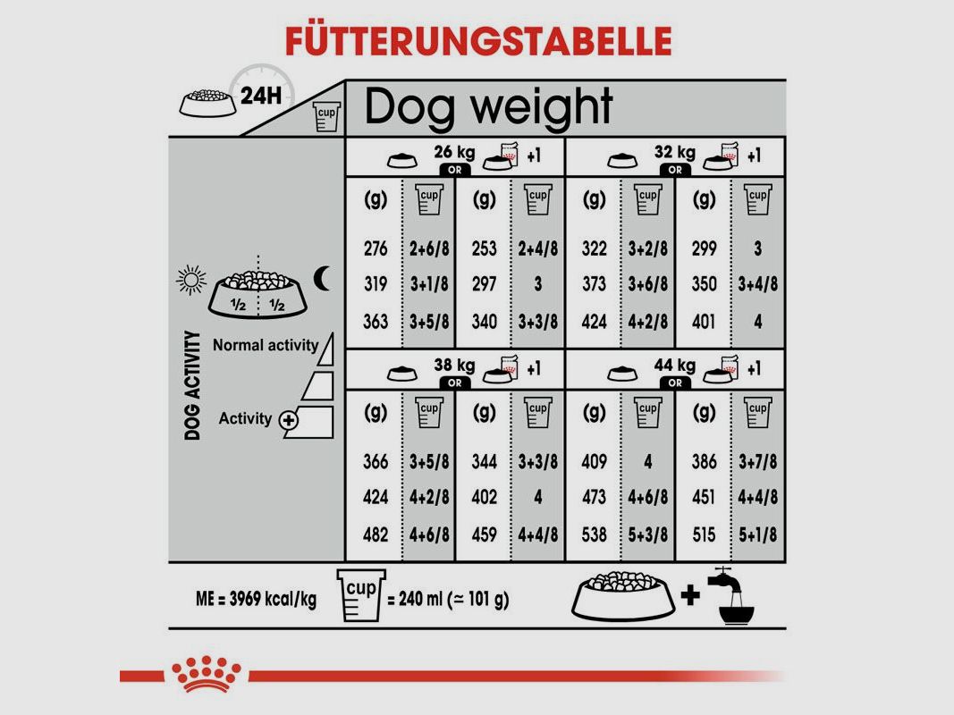 ROYAL CANIN Große Hunde Trockenfutter Dermacomfort Maxi für empfindliche Haut