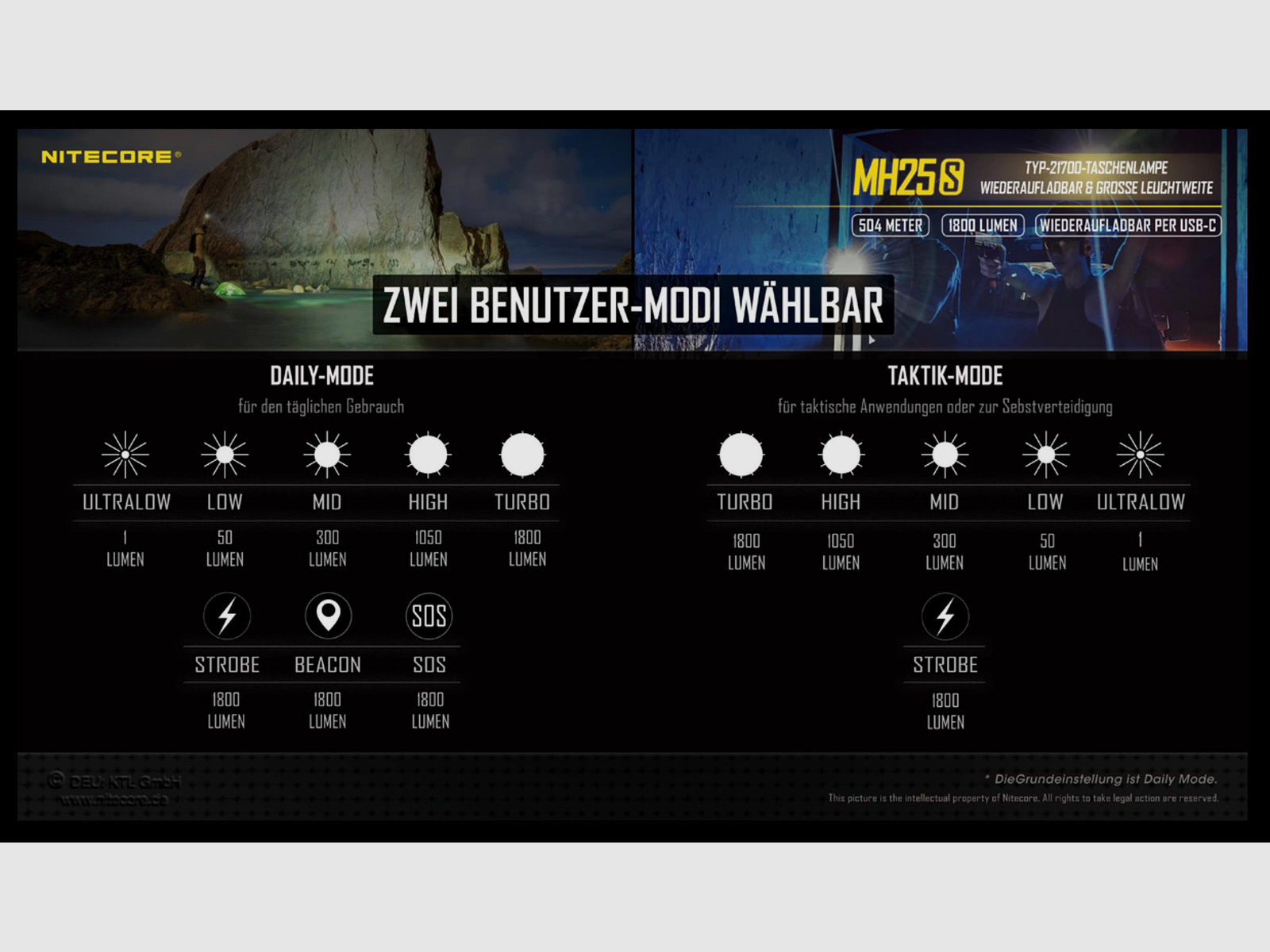 Nitecore MH25S LED Taschenlampe 1800 Lumen