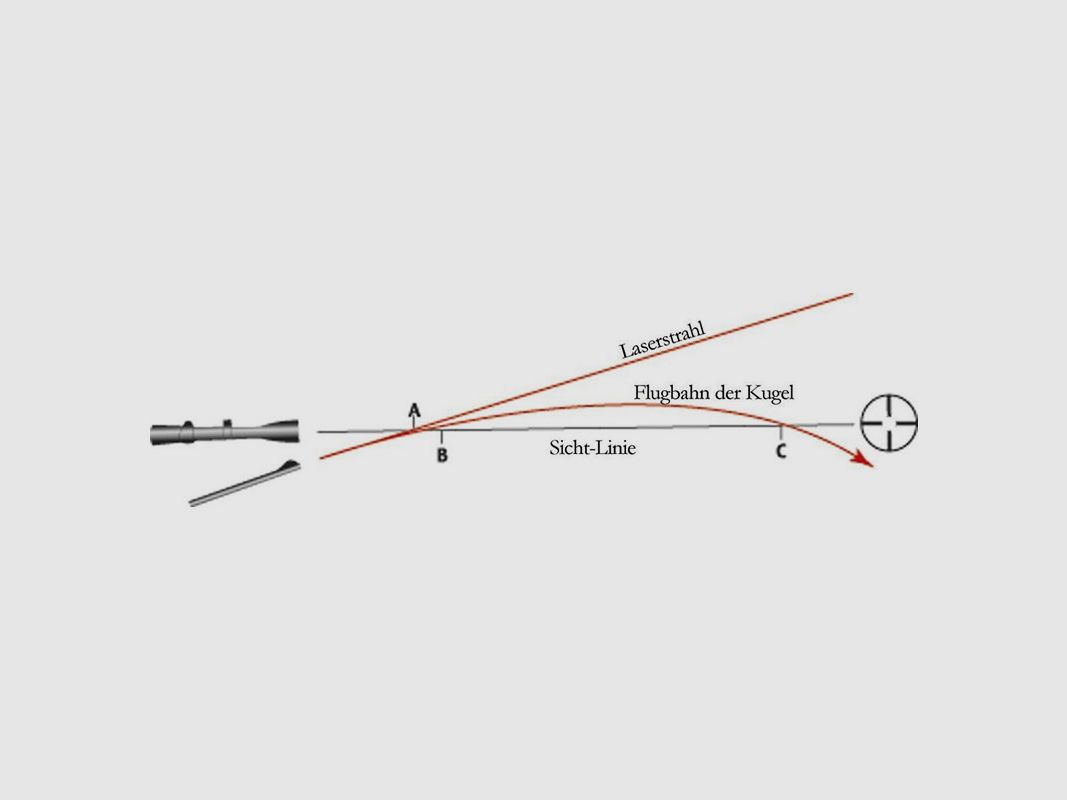 COLLIMATORE LASER UNIVERSALE CON 5 ADATTATORI PER CARABINA – 1 CACCIAVITE E 3 BATTERIE AG13, immagine 4 di 4