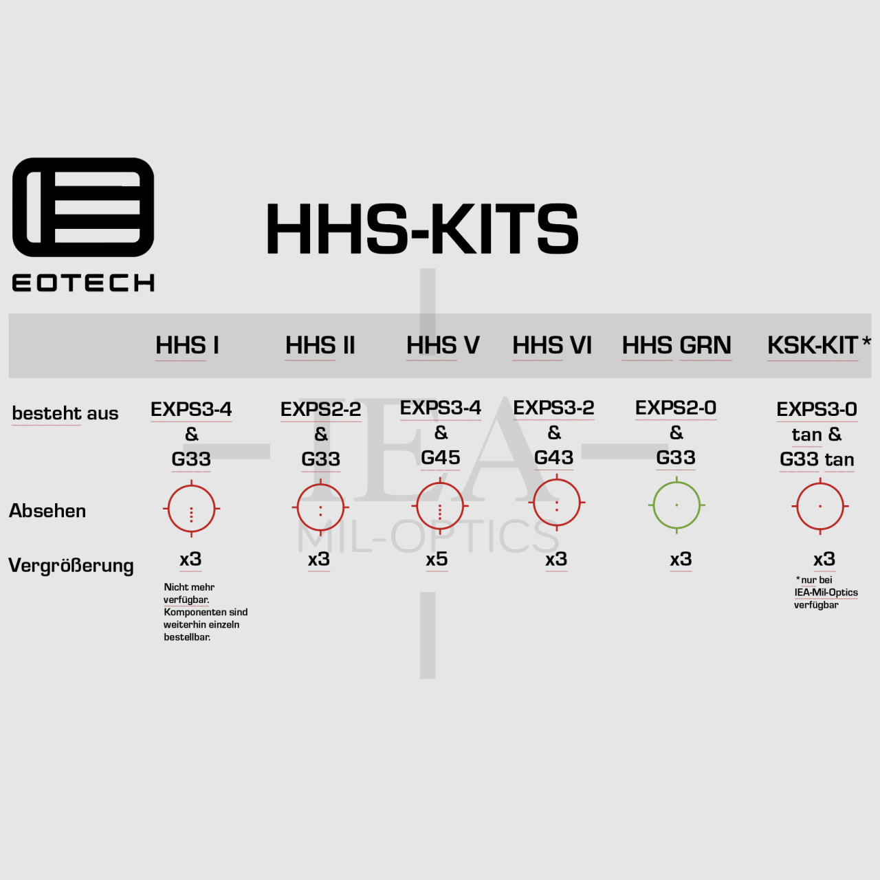 EOTECH HHS GRN