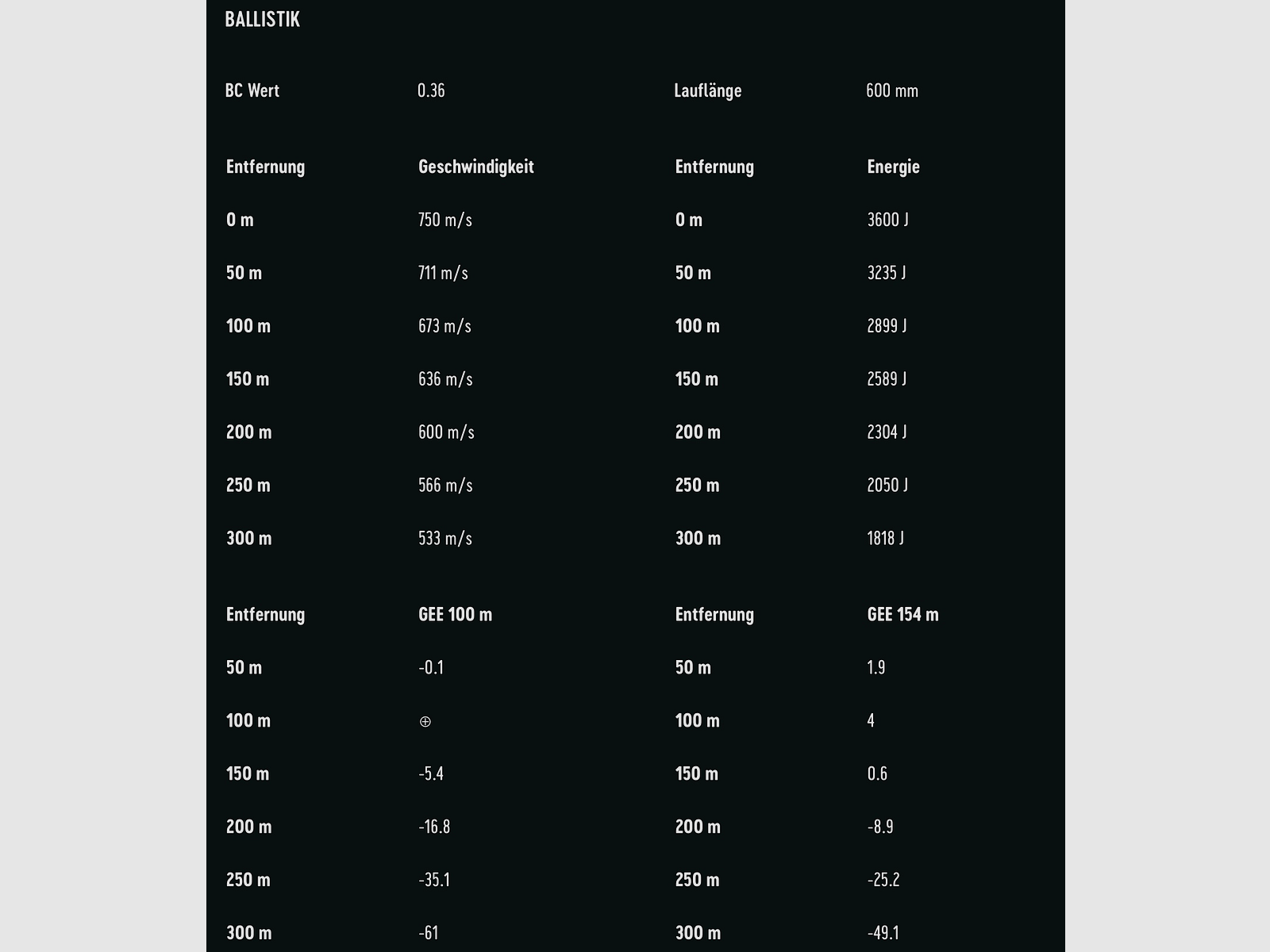 RWS 61070 8x57 IRS ID Classic 12,8g/198grs. Langwapenmunitie