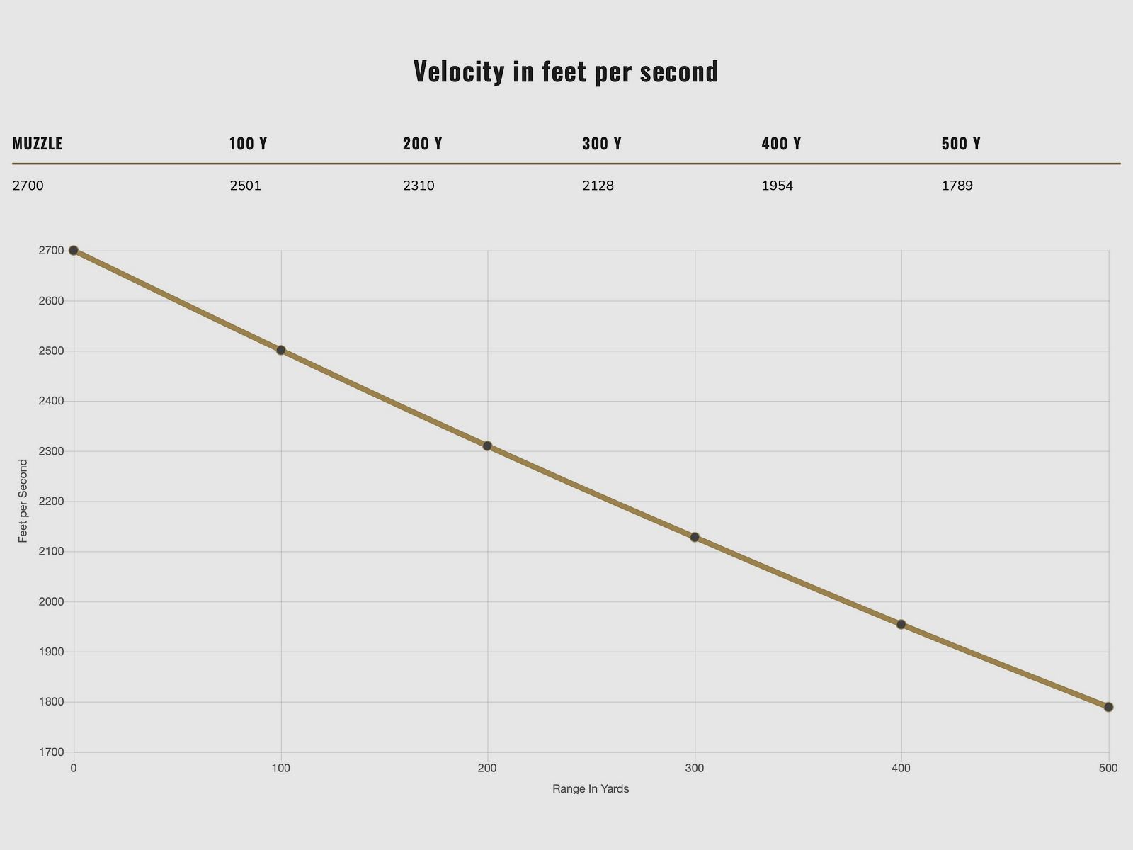 Federal Ammunition 2000237 .308 Win. Fusion 10.7g 165grs. 20 pieces