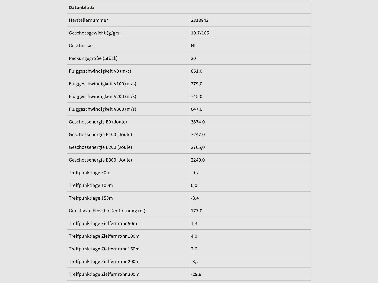 RWS 2318843 Büchsenpatronen .30-06 Spr. HIT 10,7g 165grs. Bleifrei