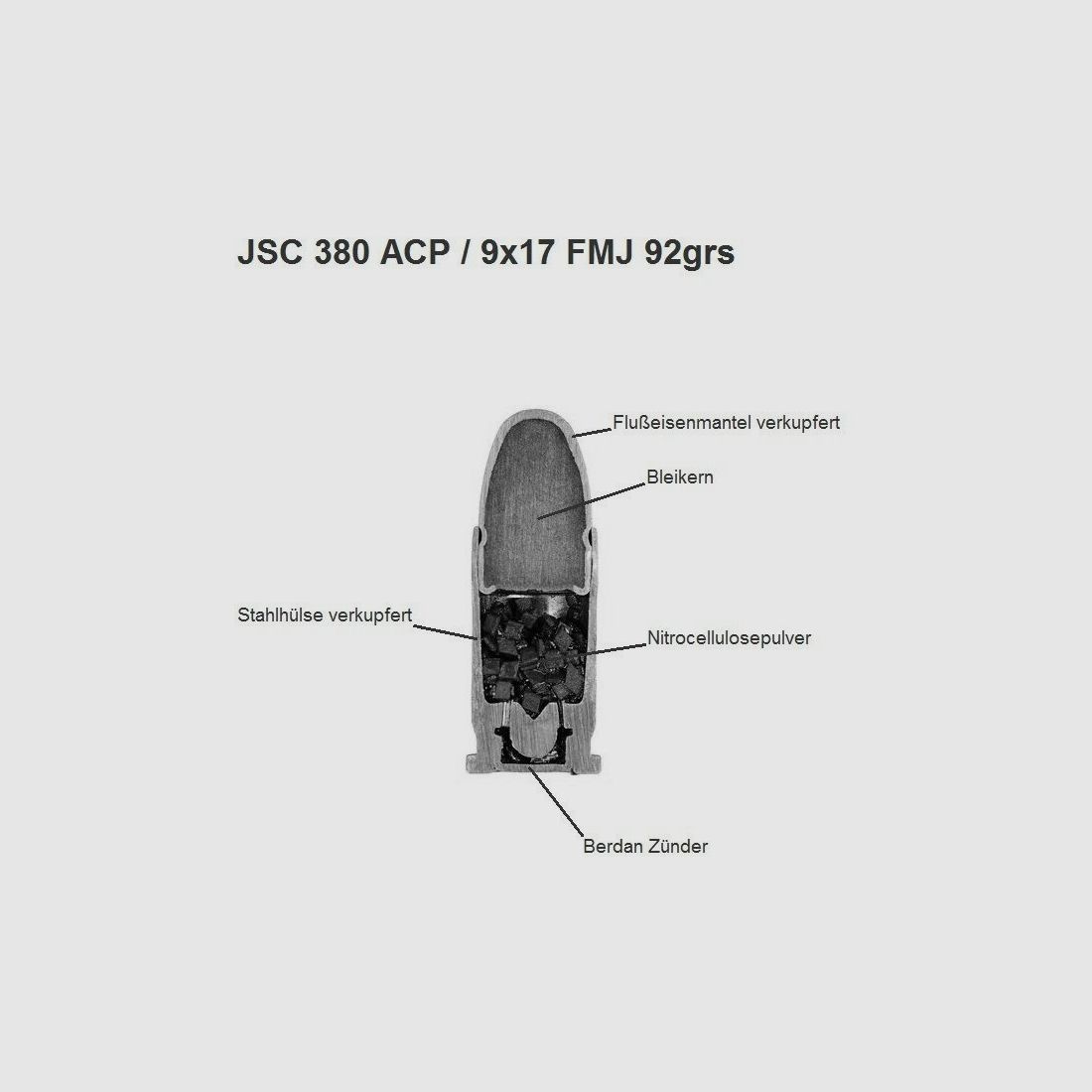 JSC "NOVOSIBIRSK CARTRIDGE PLANT" & LVE "LOW-VOLTAGE EQUIPMENT CO" Munition JSC 380 BROWING COURT / 9mm kurz FMJ 92grs non-corrosive 35x Patronen im Karton
