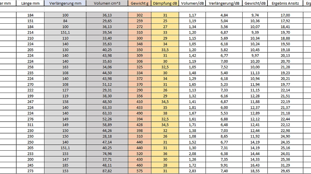 Der beste Schalldämpfer für alles