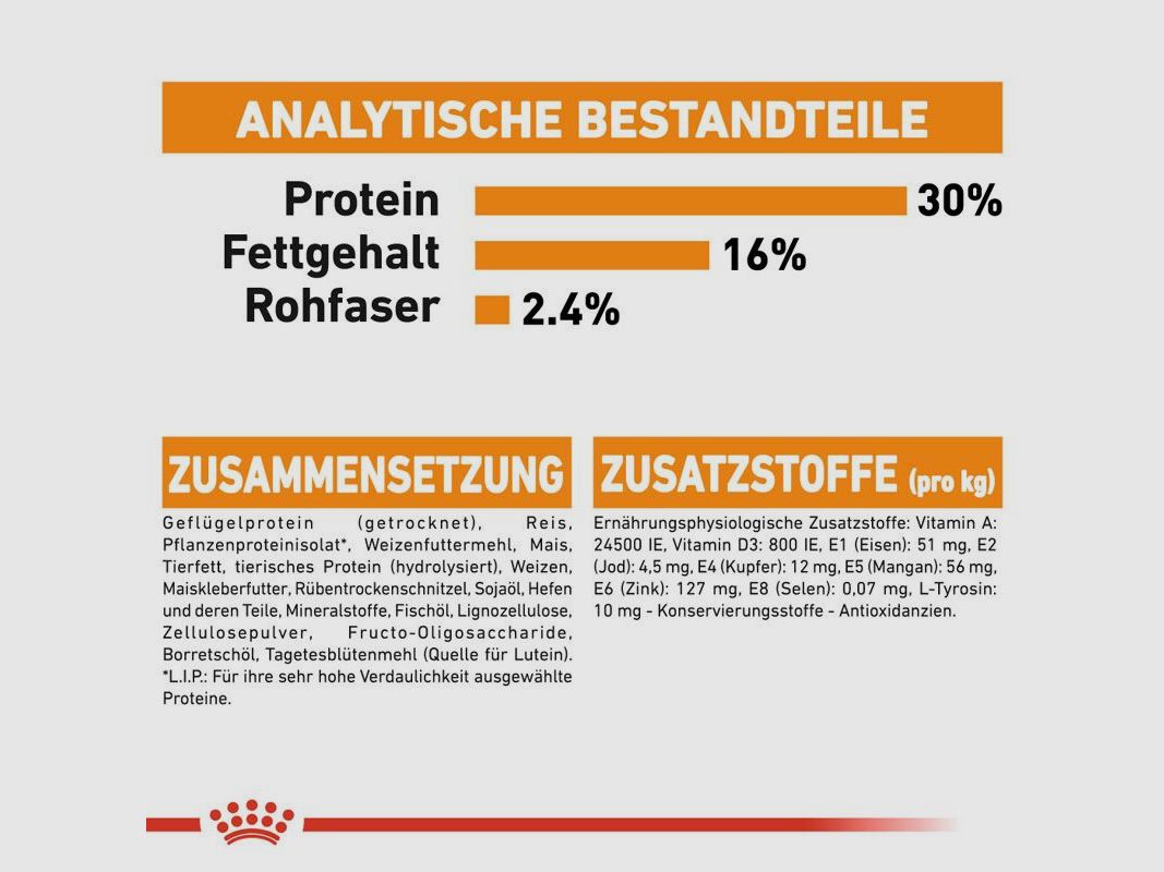 ROYAL CANIN Kleine Hunde Trockenfutter Coat Care für glänzendes Fell 3 Kg