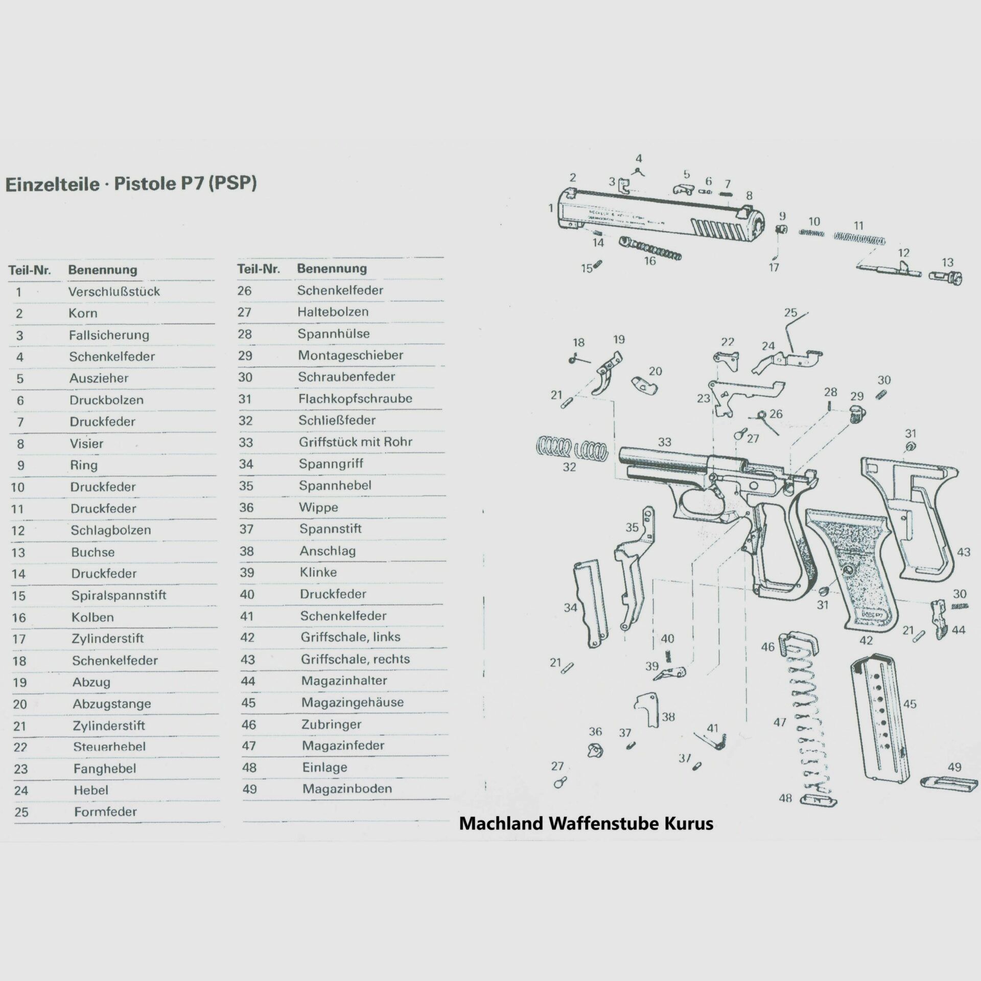 Llama P7(PSP) -1