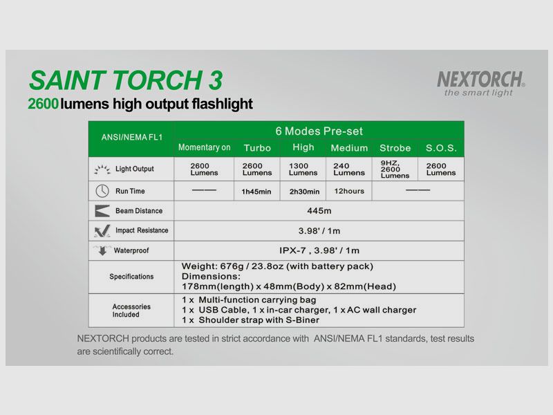 NEXTORCH SAINT TORCH 3 – 2.600 LM, Bild 19 von 21