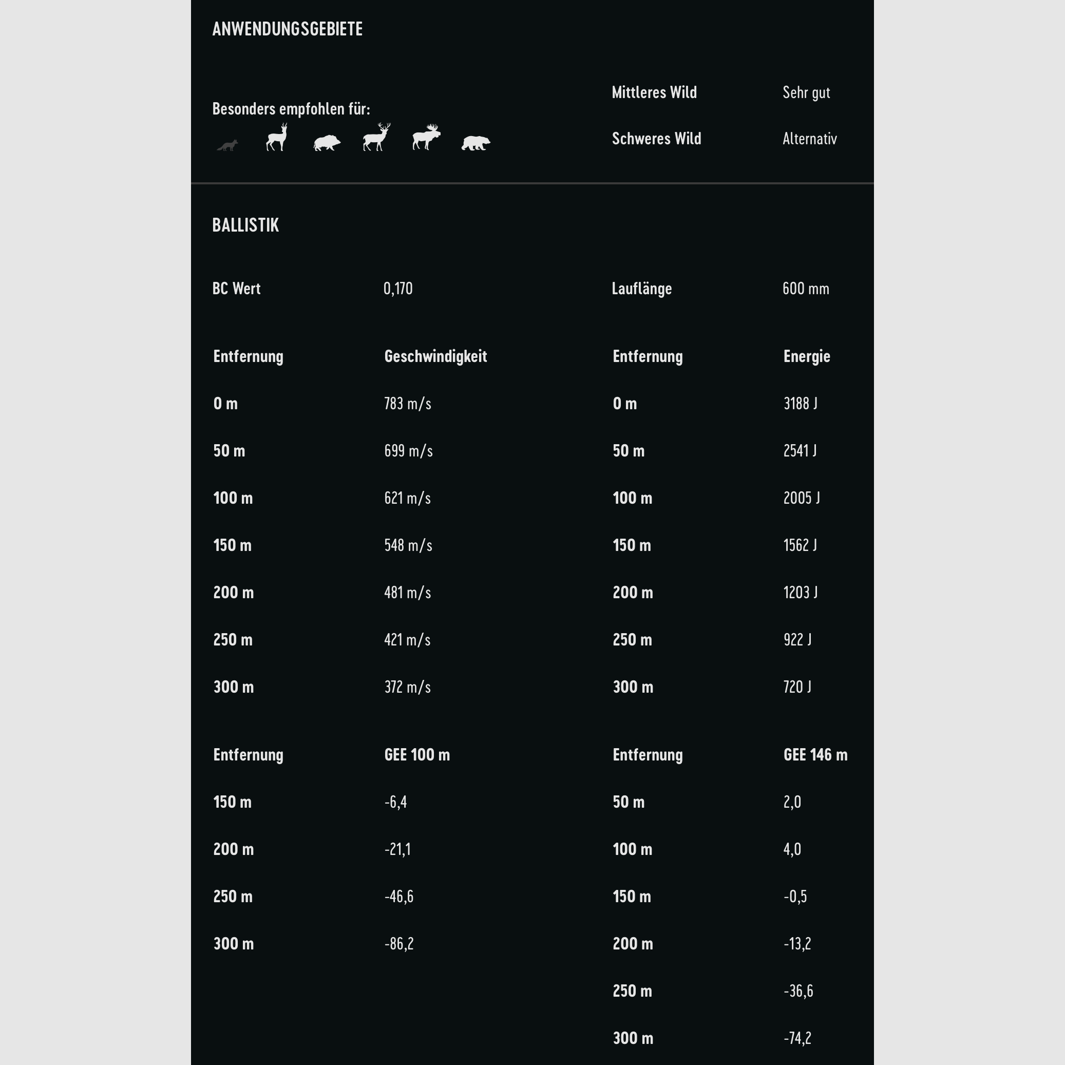 RWS 2428947 8x57 IS DrivenHunt 10,4g / 160gr Büchsenmunition Bleifrei