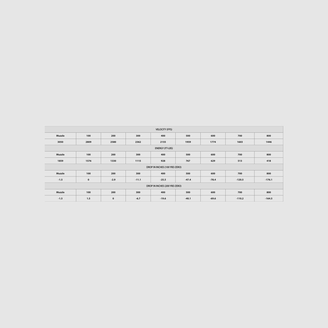 ETA 243 Win 90g bleifreie Expansivmunition, Bild 2 von 2