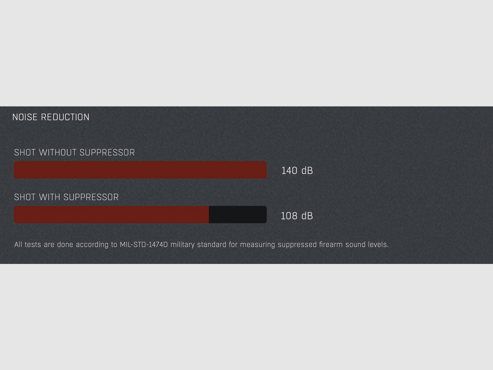 Silenciador HQS IMPACT hasta Cal. 7,62 mm M18x1 en el cañón