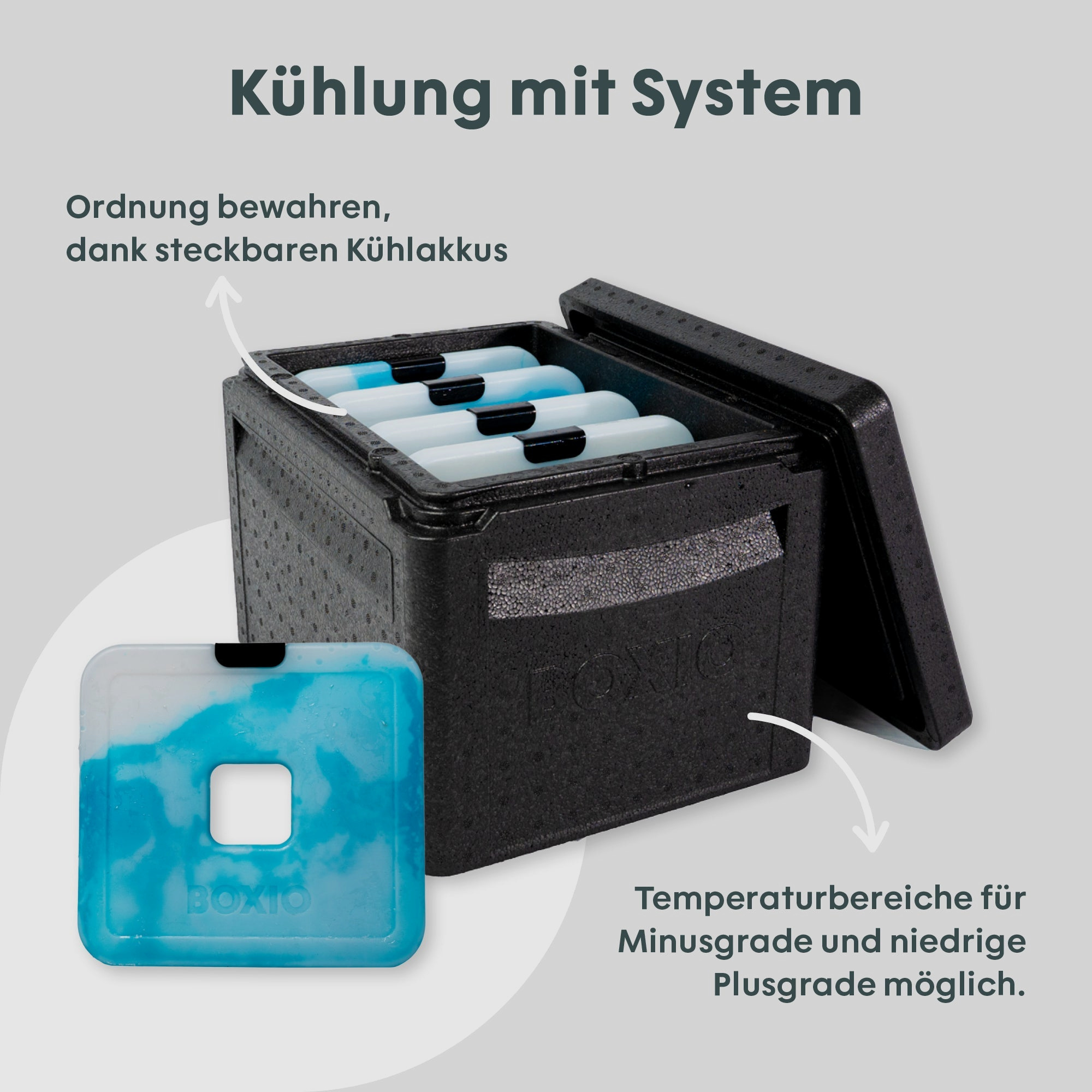 BOXIO - COOL | Passive Kühlbox