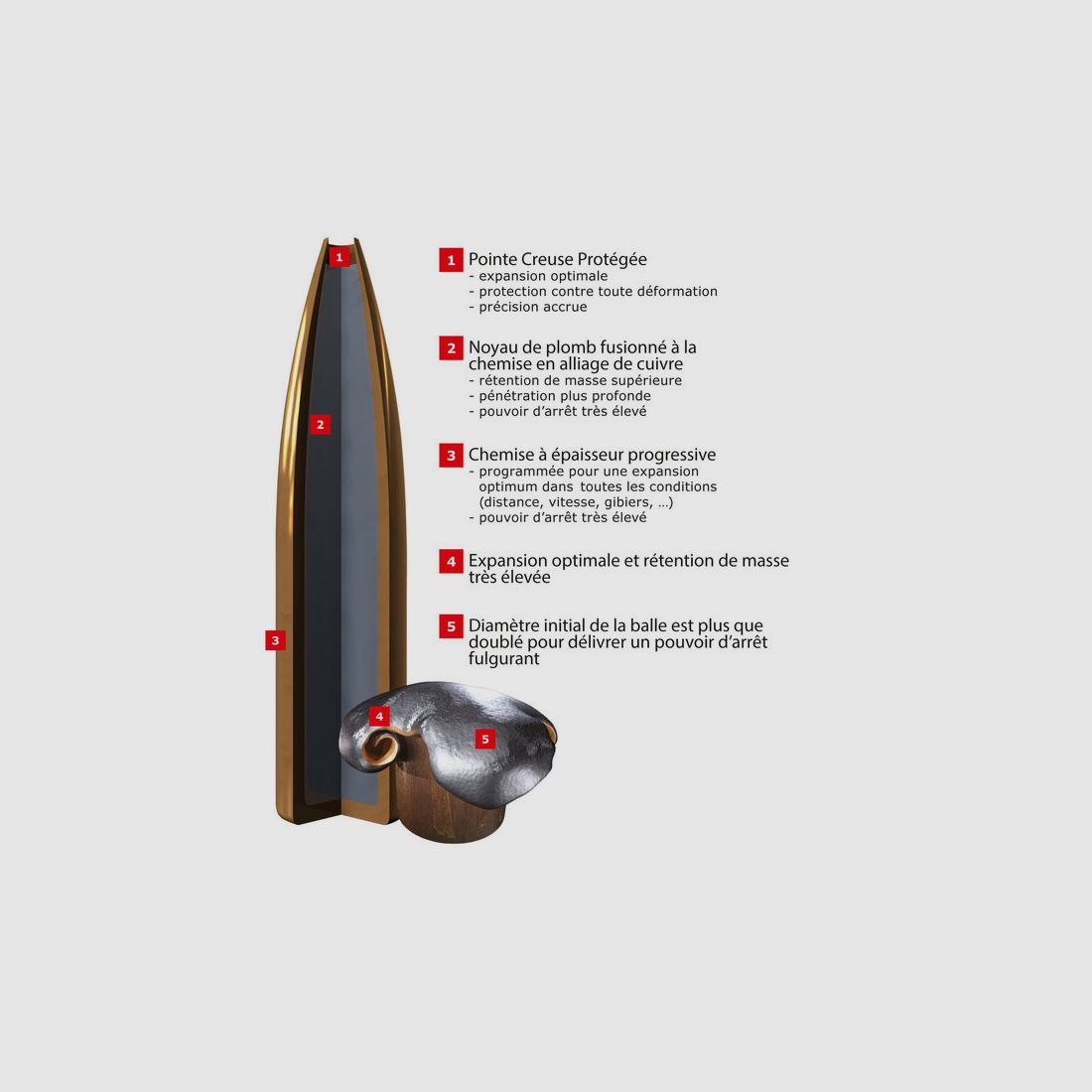 WINCHESTER POWER MAX BONDED 30-06 180 GR, Bild 3 von 3