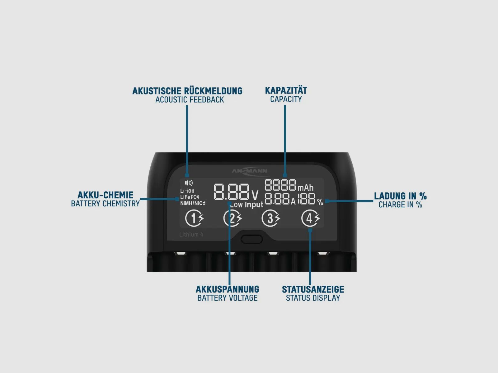 Chargeur de batterie Ansmann Lithium 4