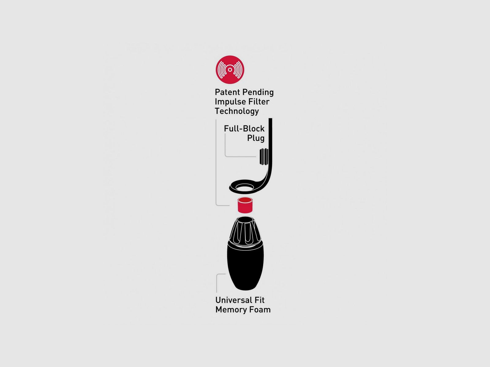 SAFARILAND INSERT D'OREILLE FOAM IMPULSE, image 3 sur 3