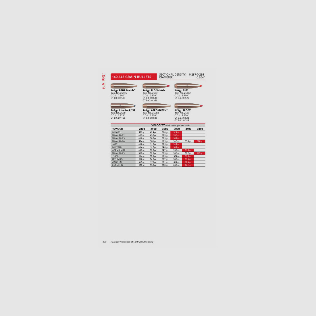 Manual de recarga Hornady 12ª edición (2025)