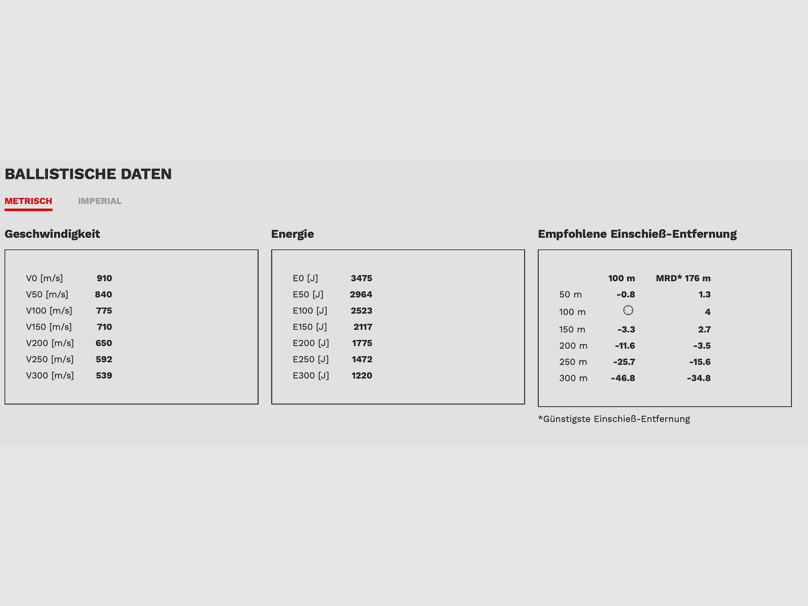 Geco 2428985 .270 Win. Star 8,4G 130Gr. Balas de deformación sin plomo