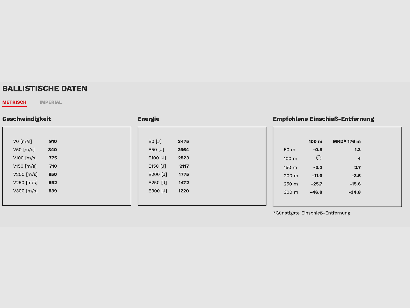 Geco 2428985 .270 Win. Star 8,4G 130Gr. Projectile sans plomb à déformation