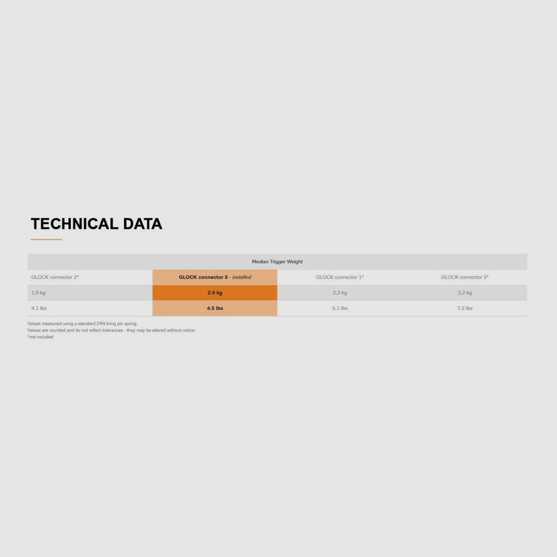 Glock GLOCK Performance-Trigger dla GEN-5 Sportowy spust dla pistoletów GLOCK 9mm Gen5