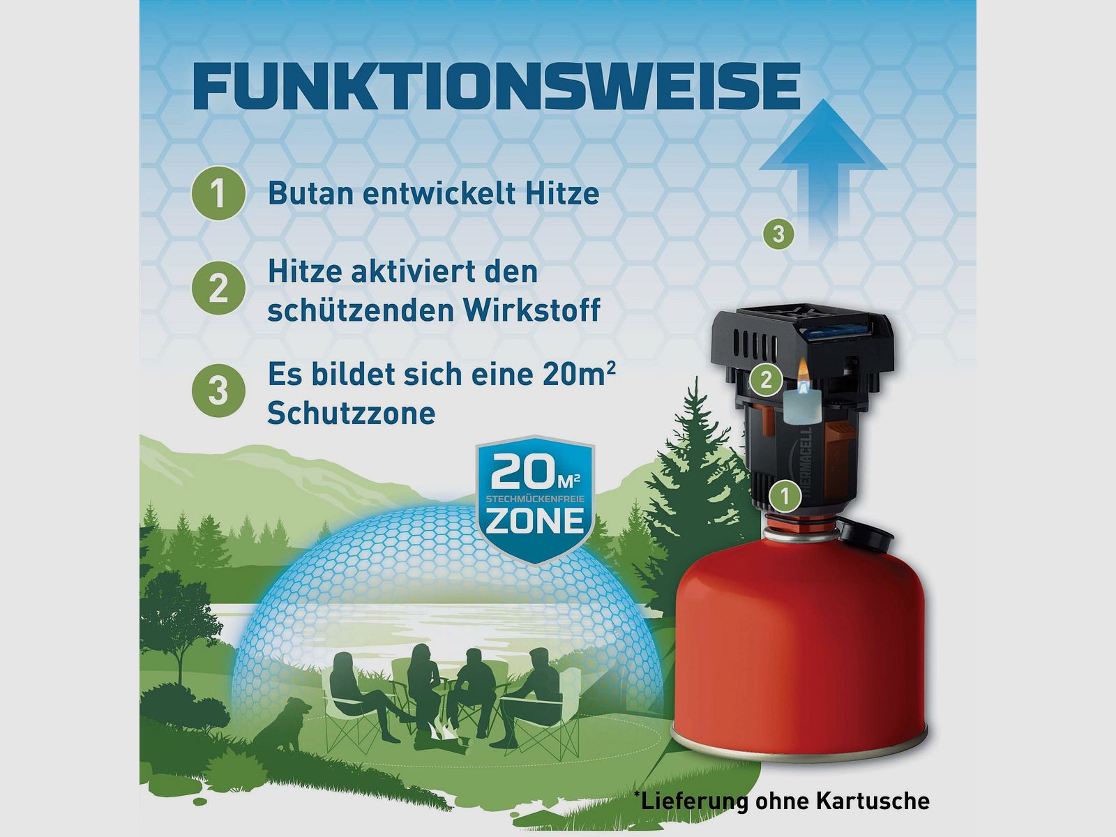 THERMACELL 920210 MR-BP Mückenabwehr Camping Backpacker