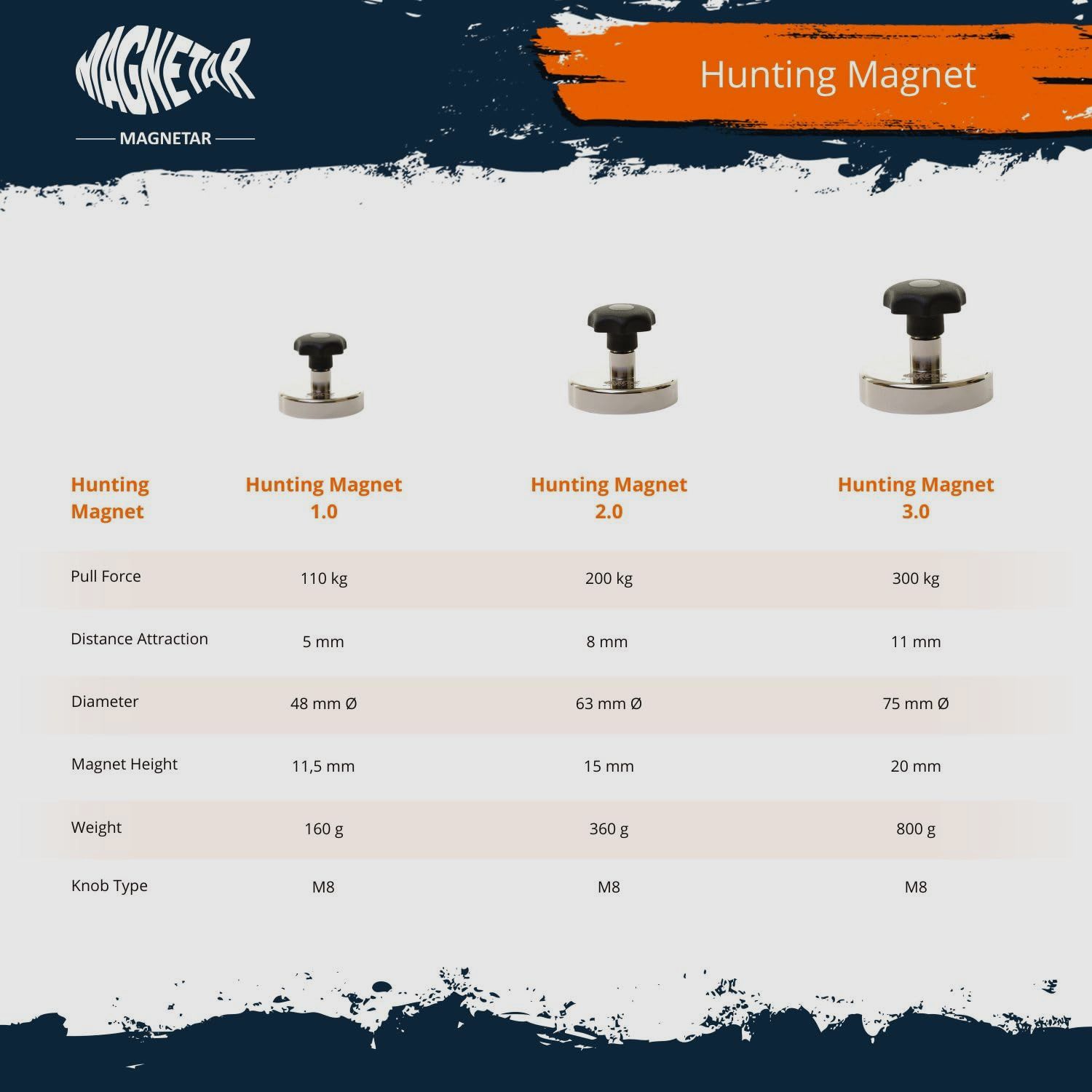 Magnetar HUNTMAGNET 3.0 Stahlschrotmagnet 300 kg, Bild 7 von 8