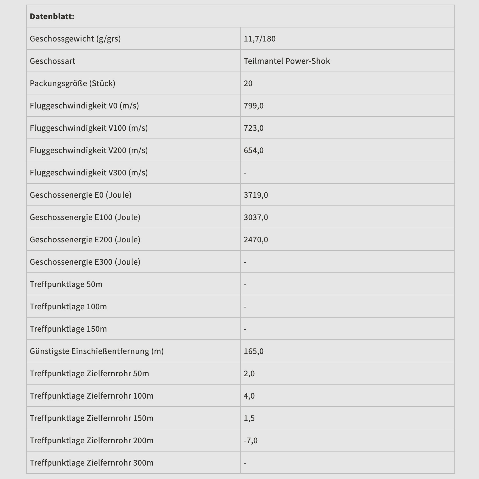 Federal Ammunition 196928 .308 Win. Power Shok Tlm 11,7g 180grs.