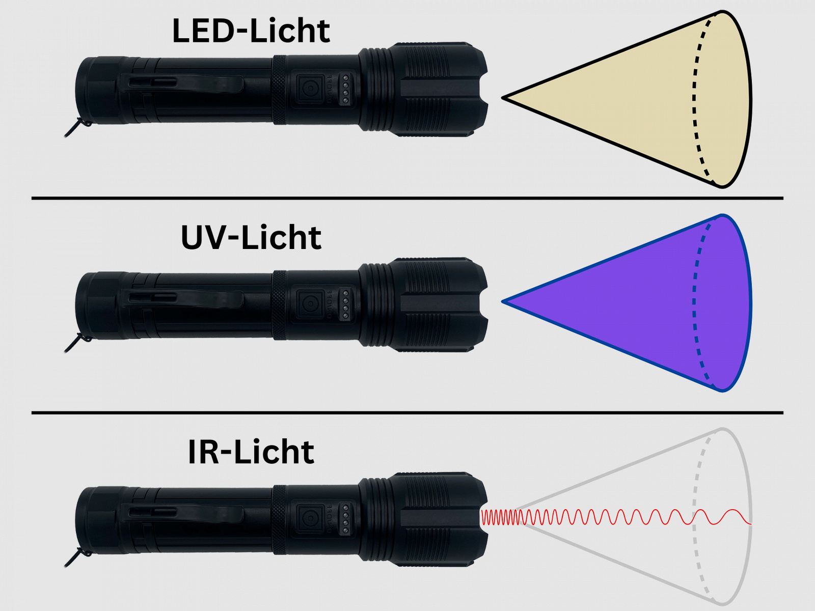 Lampe de poche LED à trois fonctions