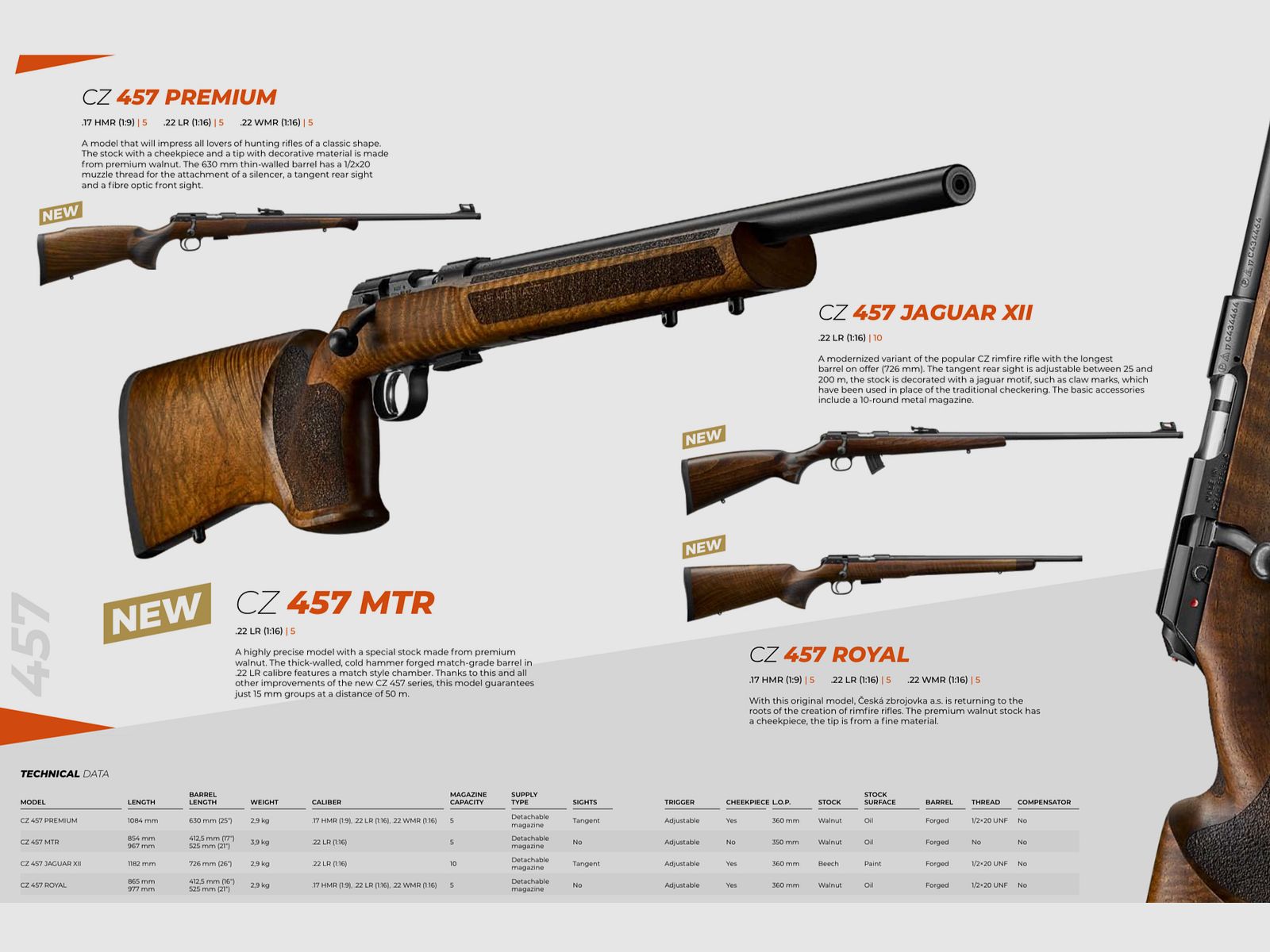 CZ / SEMIAUTOPISTOLE – SEMIAUTOCARABINE – REPEATER / ALLE MODELLE, Bild 10 von 23