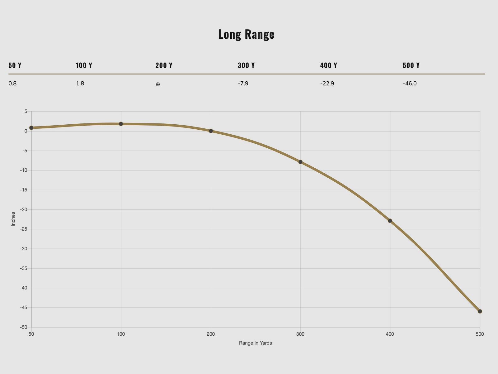 Federal Ammunition 2000234 .30-06 Spr. Fusion 10,7g/165grs.