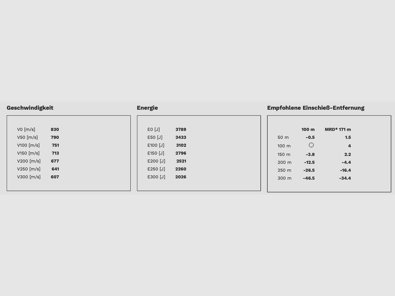 Geco 2317841 7x64 PLUS TLM bonded 11.0g/170grs.
