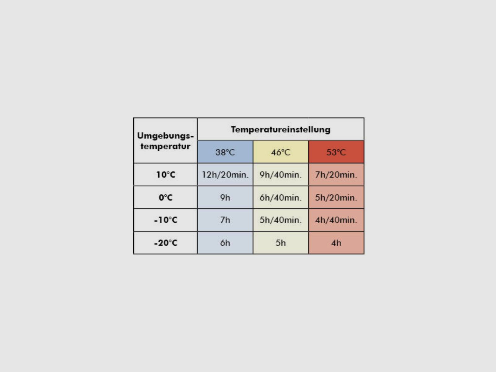 SHOOTERKING iHeat Heizweste