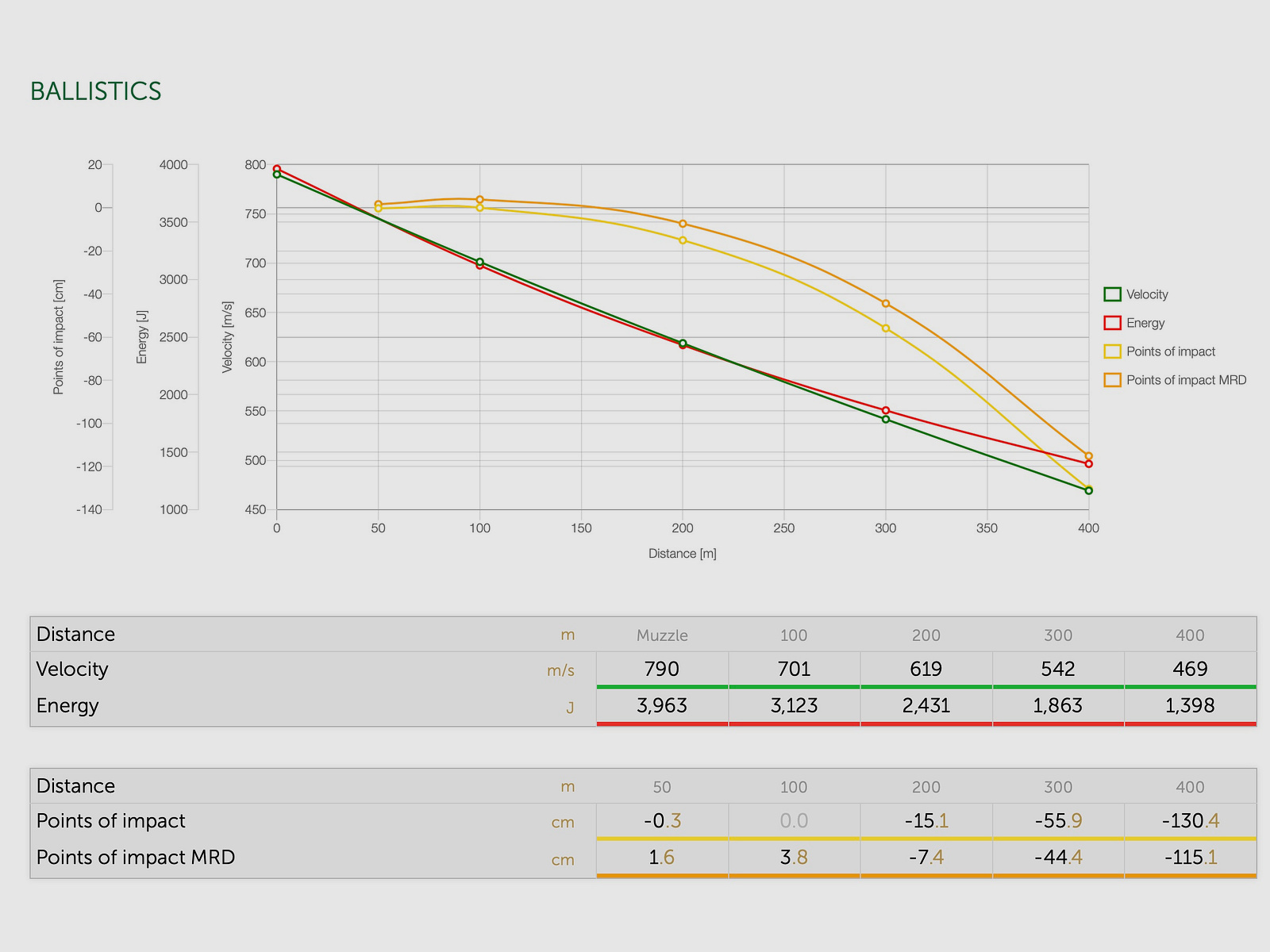 Sellier & Bellot 60163 8x57 IS Teilmantel SPCE 12,7g/196grs. 20 Stk.