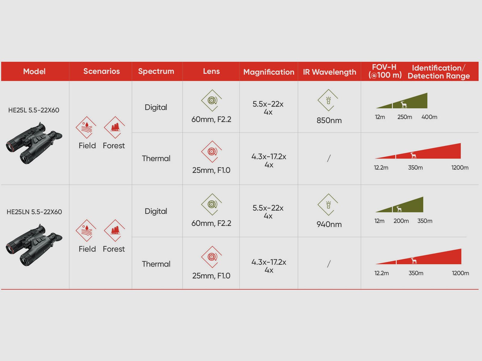 Hikmicro Binocular Habrok 4K HE25LN 5.5-22x60 Wärmebild/Nachtsicht/Digitalkamera 940Nm 1920 x 1080