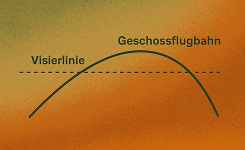 Mehr als nur „Fleck auf 100“ – Warum das Einschießen durchdacht sein will
