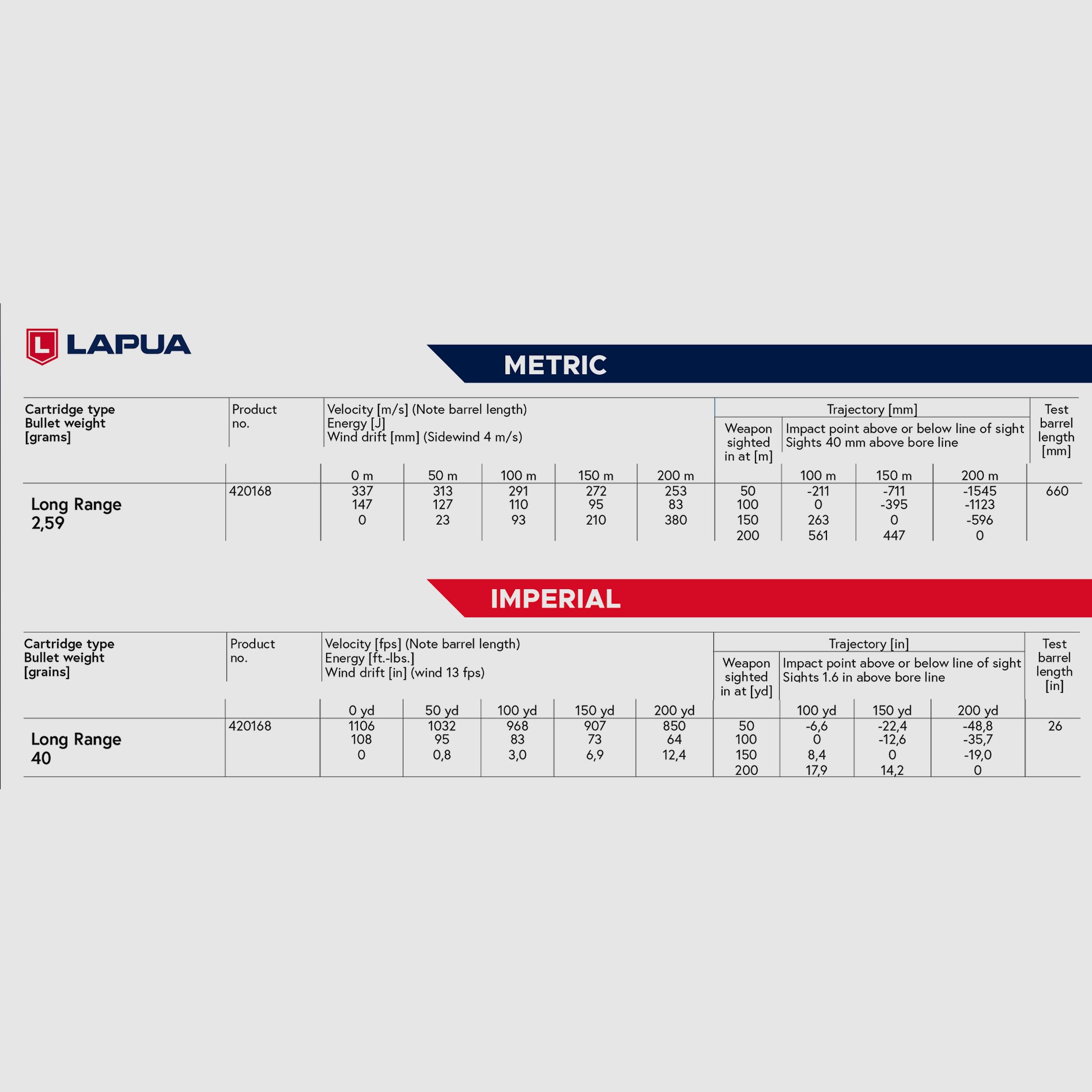 Lapua Long Range .22 LR 2,59g 40gr Randfeuer Fabrikladepatrone Sportschießen