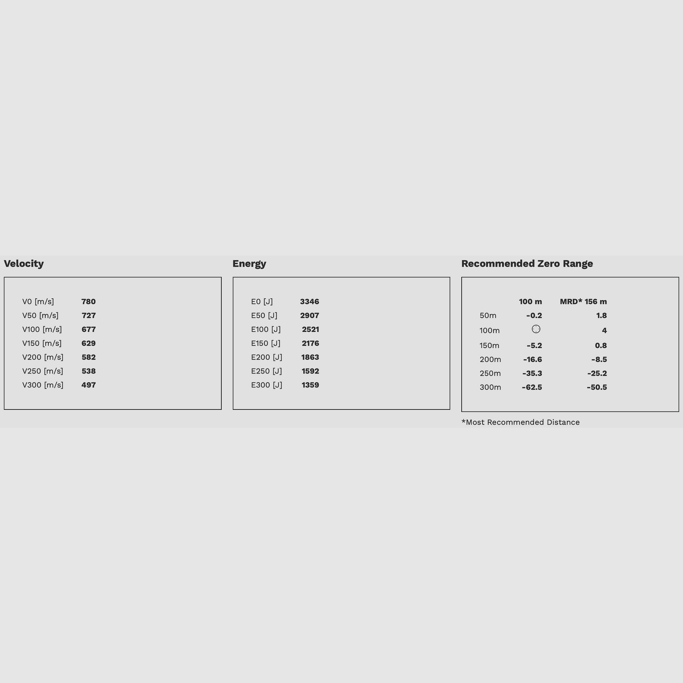 Geco 2317805 .308 Win. Plus TLM unido 11,0g 170grs.