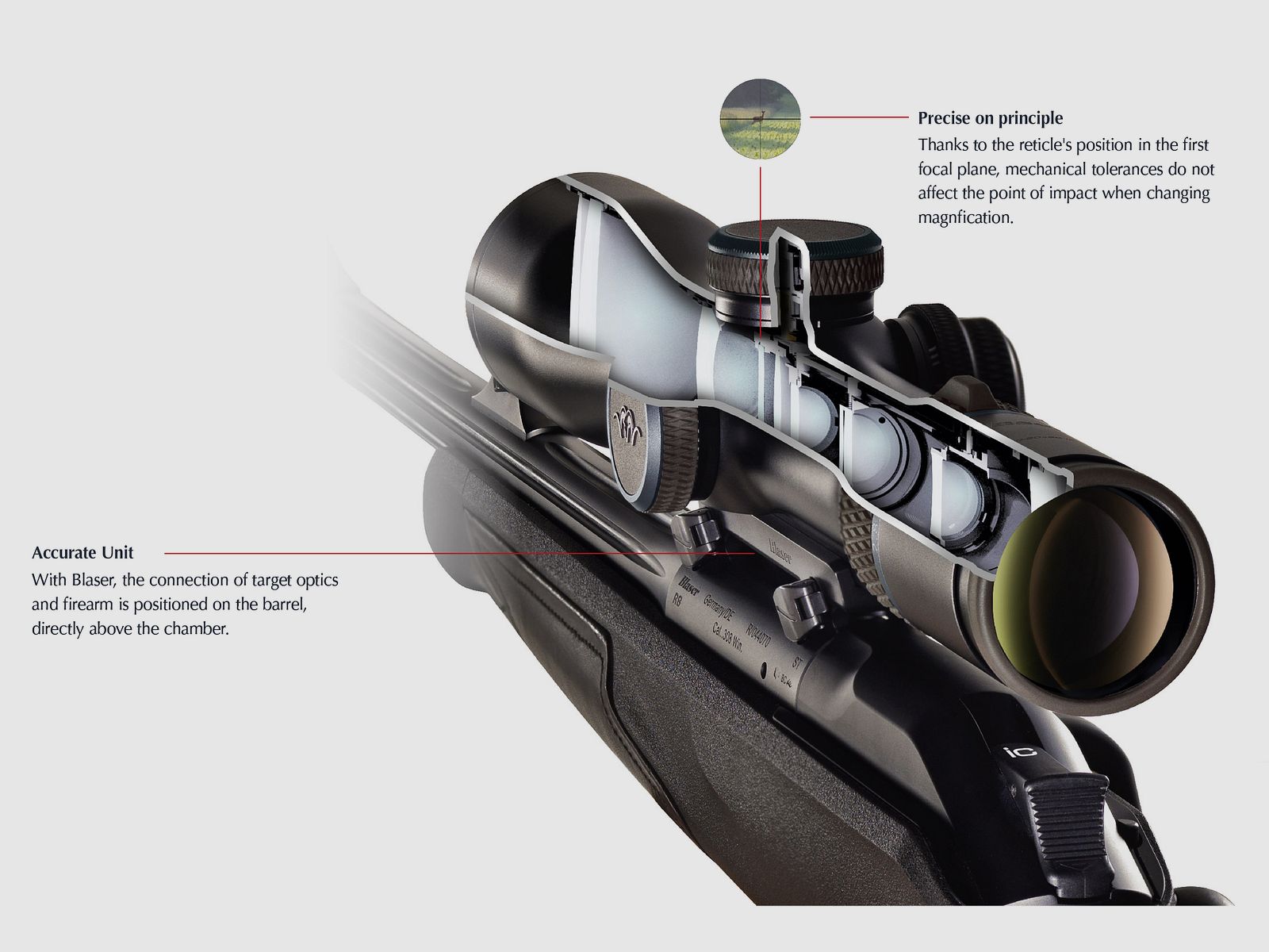Blaser Optiek B1 4–20X58 IC, afbeelding 2 van 2
