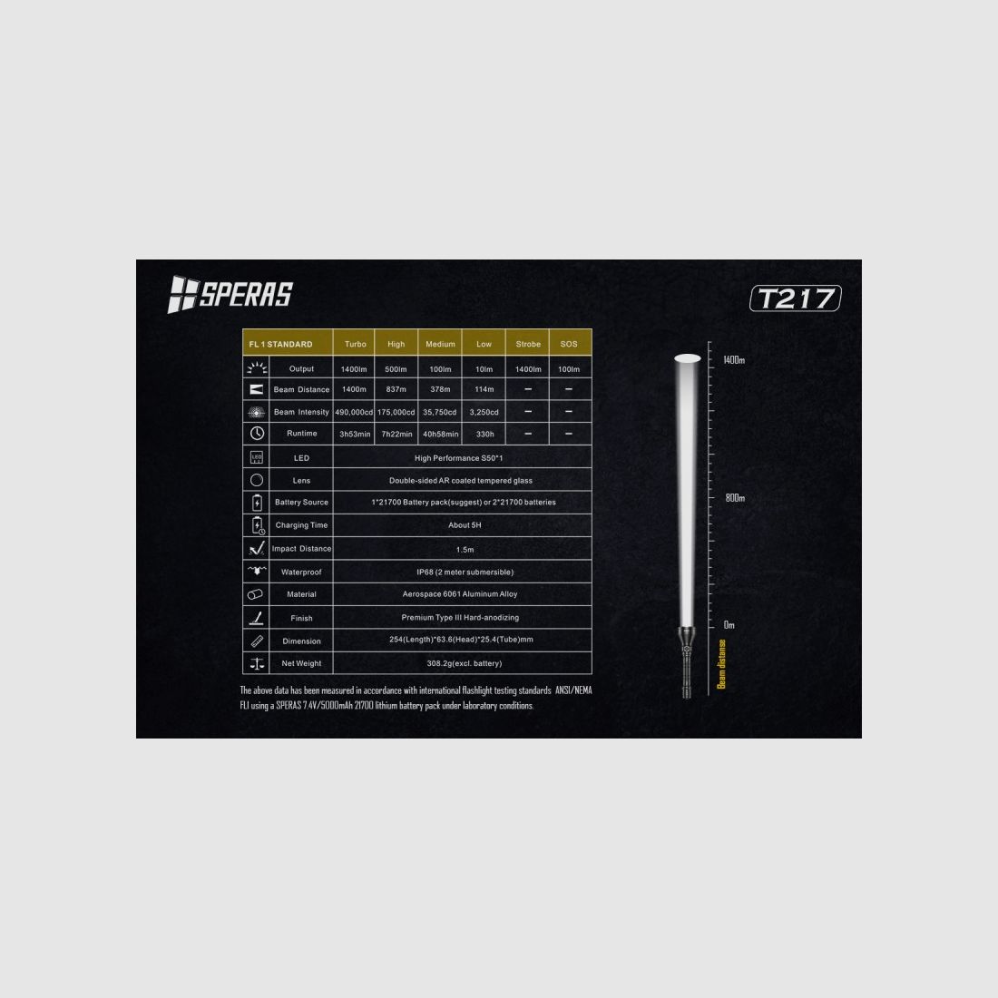LED-TORCH 1400 LUMEN MIT EINEM LICHTBUND BIS ZU 1400M, Bild 7 von 9