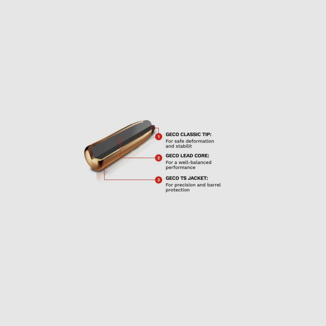 GECO Kugelpatronen .308Win TM 11,0g/170grs 20 Stk SONDERPREIS ab 1,80/Stk