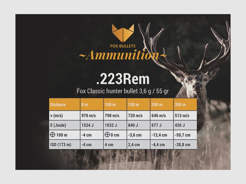 Fox Classic Hunter .223 Rem. 3.6g, Bild 2 von 2