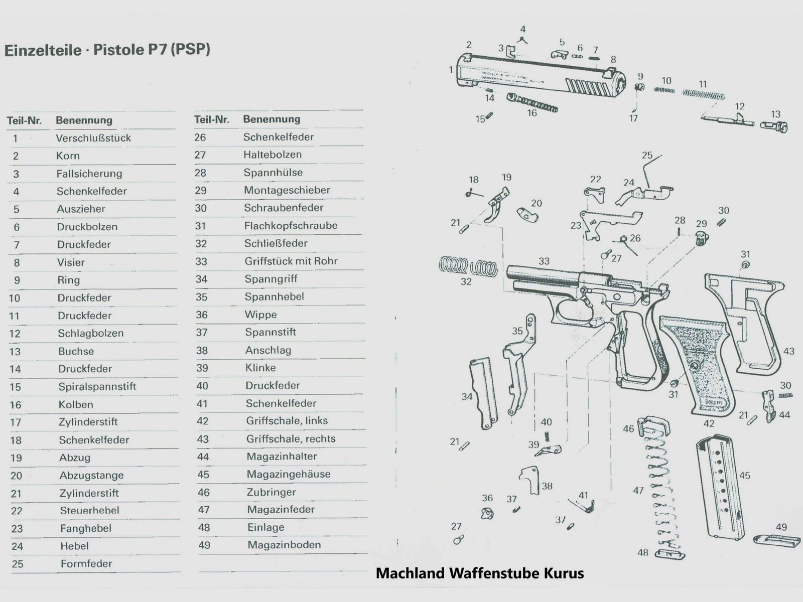 Llama P7(PSP) -1