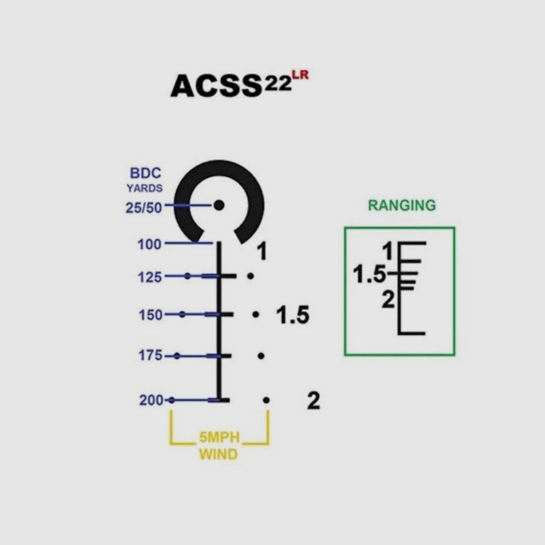 Primary Arms Classic 6x32mm ACSS-22LR 1" (1 cal) .22lr