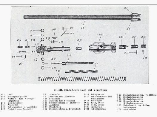 1 Wehrmacht perno a molla per MG34
