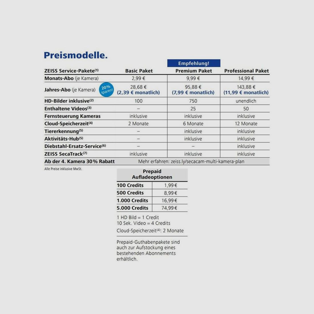 Zeiss Secacam 3 Wildkamera