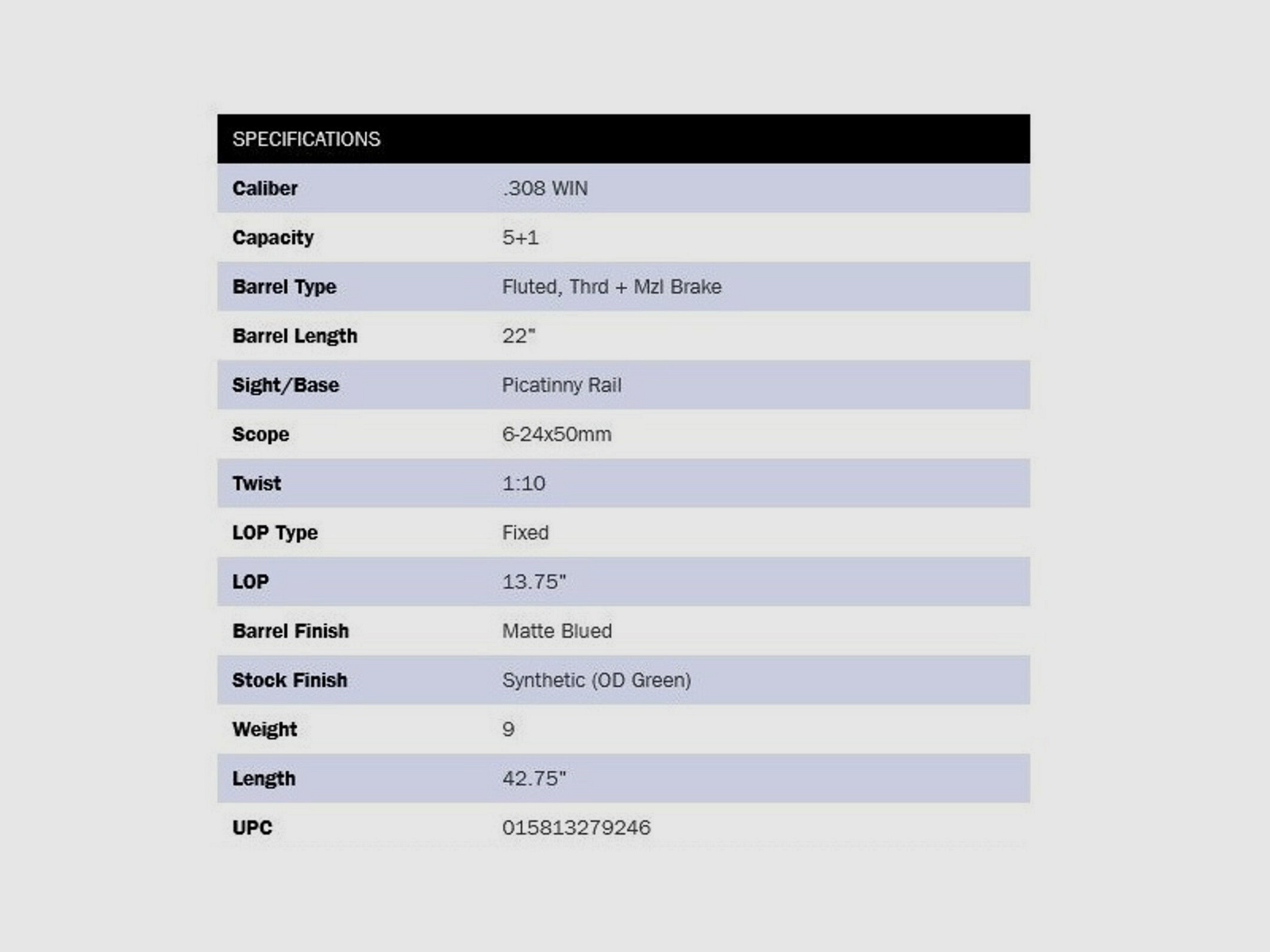 Mossberg	 Patriot Night Train 22" (22 Zoll) Scoped OD-G .308Win