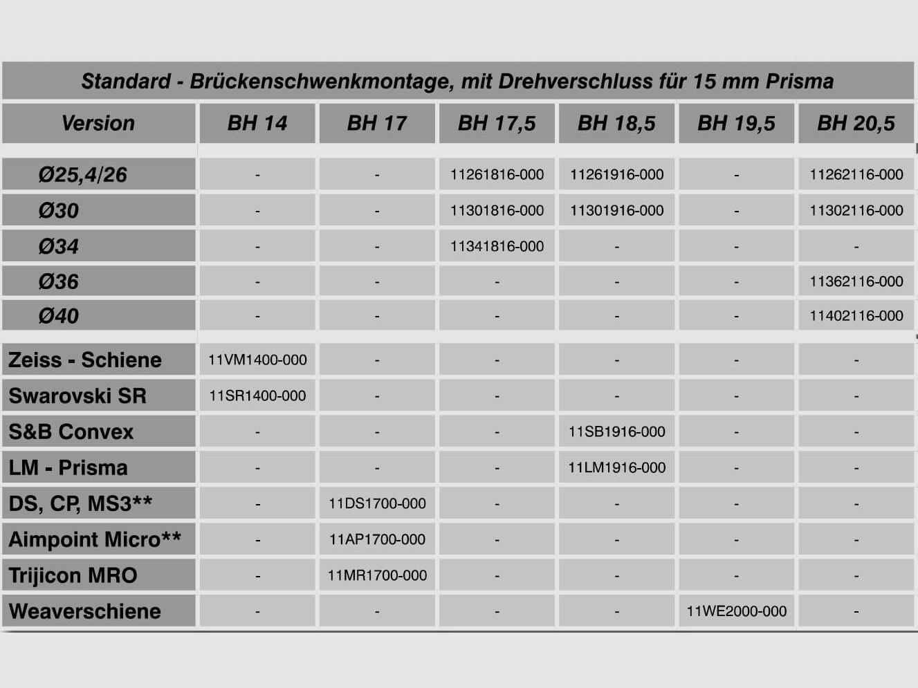 HMS Brückenschwenkmontage – für EAW Schwenkmontagebasen – Zielfernrohre mit Schiene, Bild 3 von 3